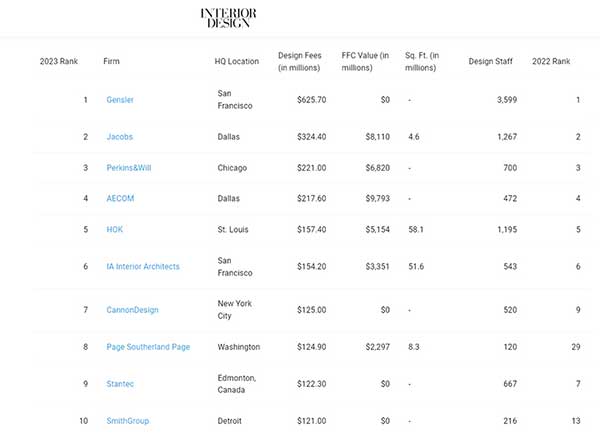Blog-manu-rankingn-600x436-1 Ranking