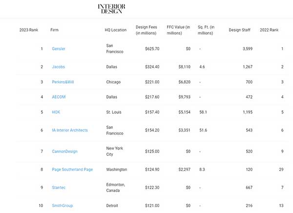 Ranking