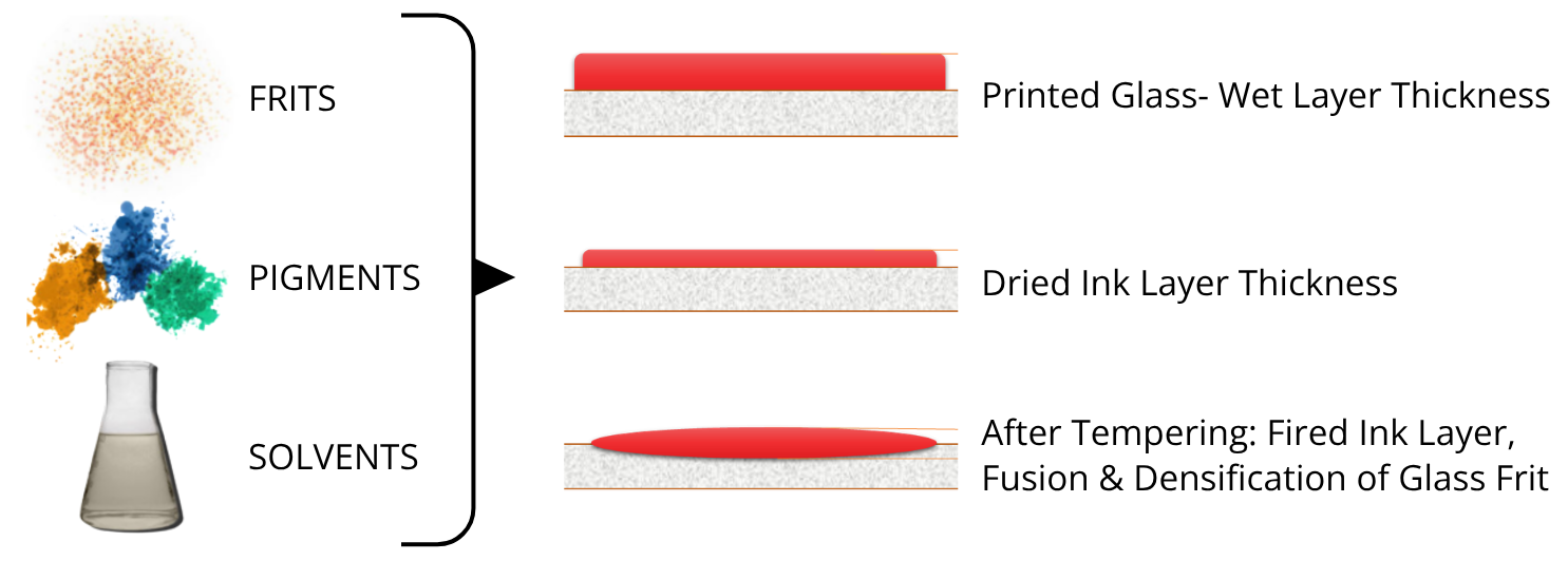 How It Works